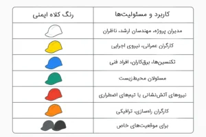 کلاه ایمنی