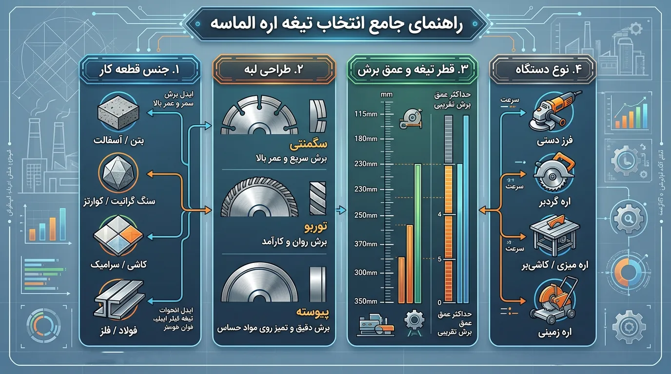بهترین تیغه الماسه چوب