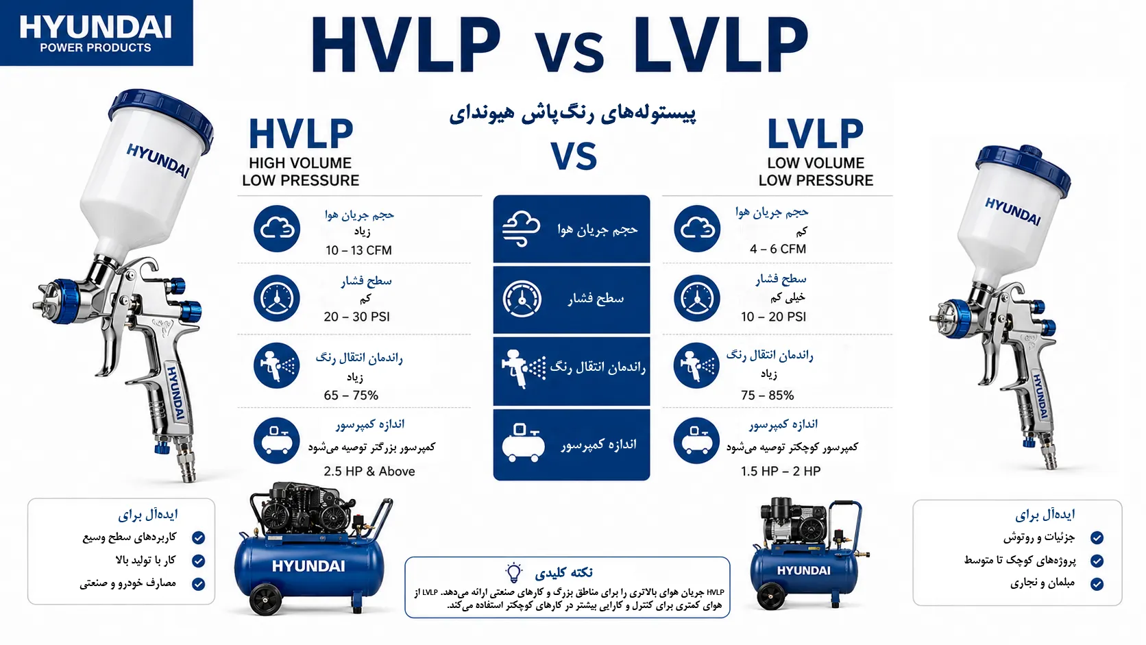 تفاوت پیستوله های مختلف