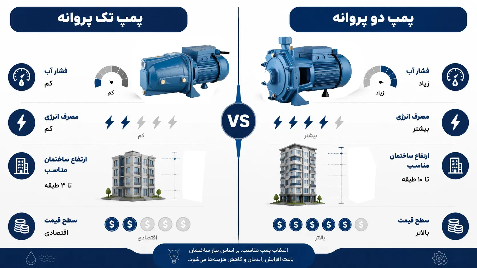 تعداد پروانه الکتروپمپ