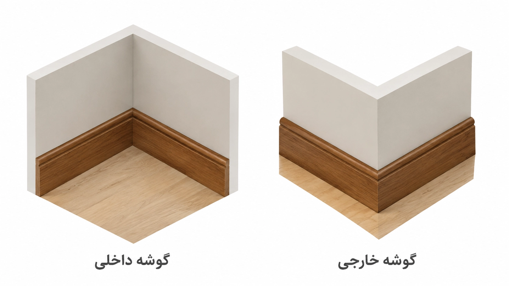 گوشه داخلی و گوشه خارجی قرنیز