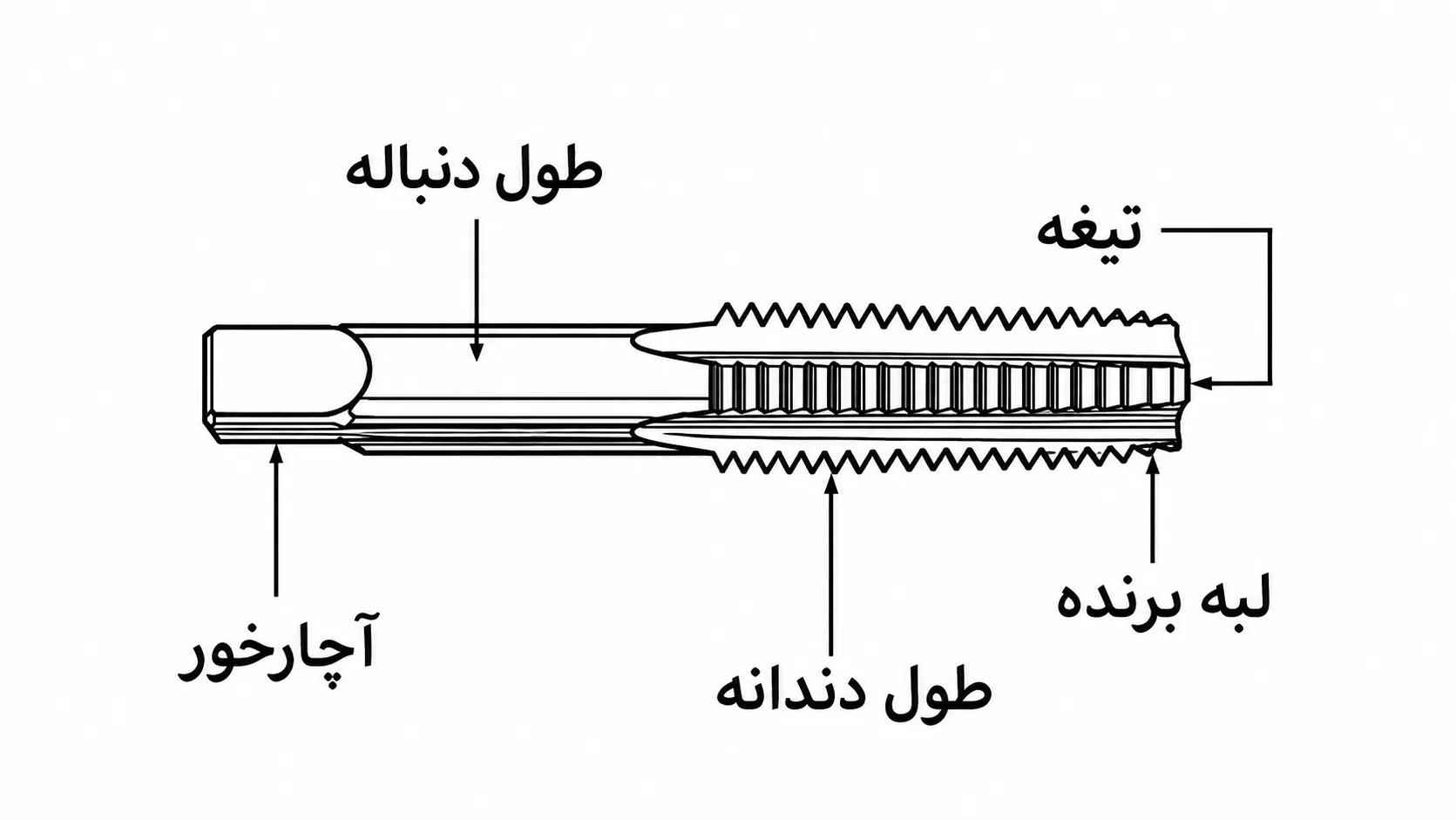 مته قلاویز